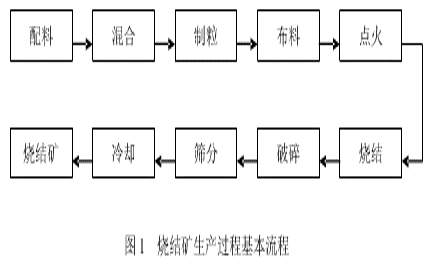 OMAL閥門在鋼鐵行業(yè)各流程工藝上的主要閥門應用